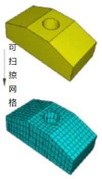 ABAQUS网格控制属性详解（三种网格划分技术）的图14