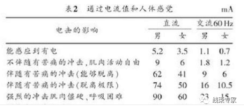 新能源汽车高压线束特点有哪些？的图9