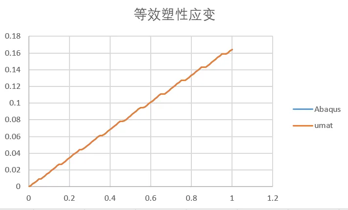 混合硬化von Mises率无关弹塑性本构理论以及umat源代码的图35