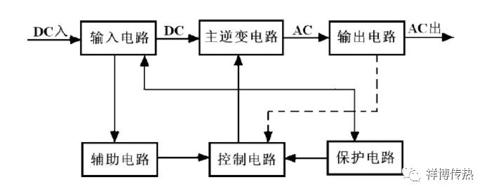 新能源汽车电控系统及散热技术简述（下）的图2