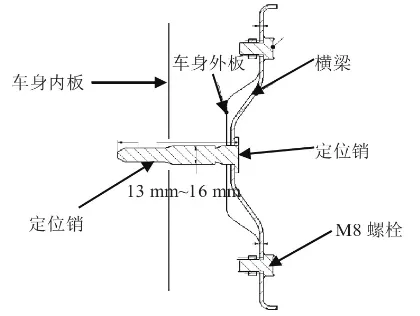 汽车仪表板横梁设计要点及刚度分析的图3