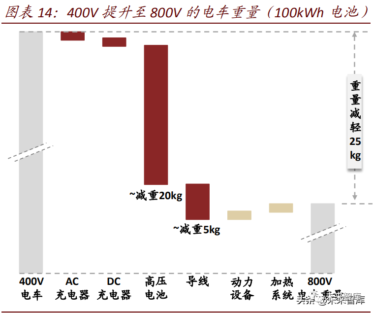 智芯研报 | 2021年碳化硅行业研究报告的图4