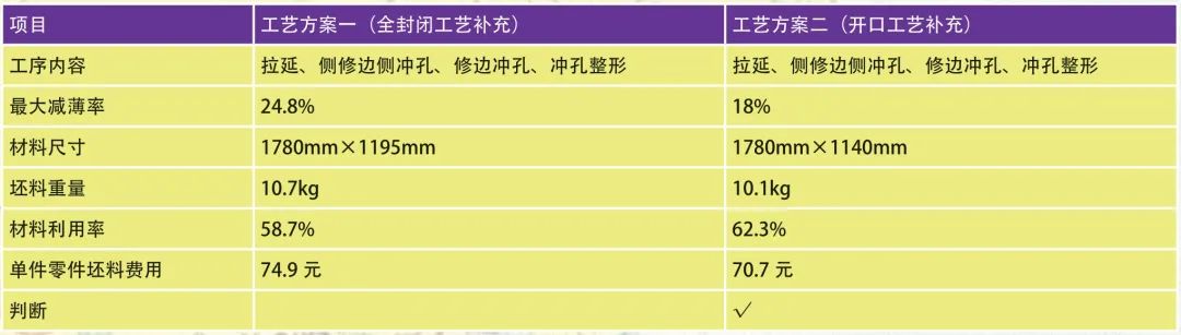 机盖内板开口拉延工艺方案的研究的图8