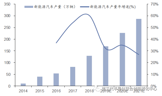 智芯研报 | 高效能、小体积加速GaN消费电子类应用的图7