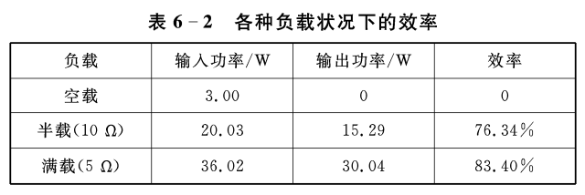 干货 | 高频电路不稳定？教你从零实战小功率开关电源设计的图22