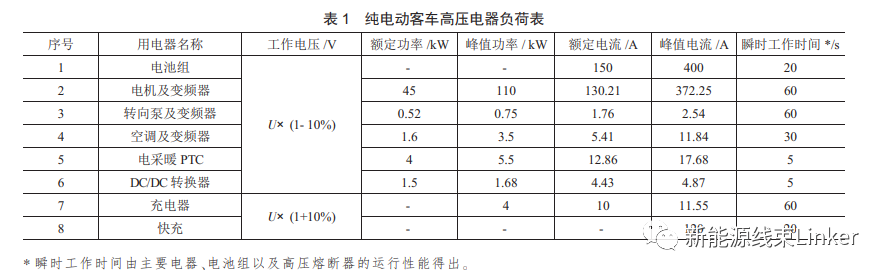 电动客车高压线束设计的图7