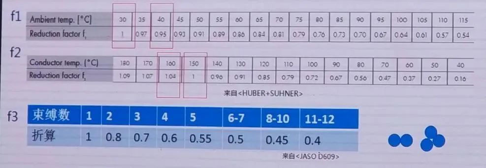 汽车高压导线选型的方法的图3