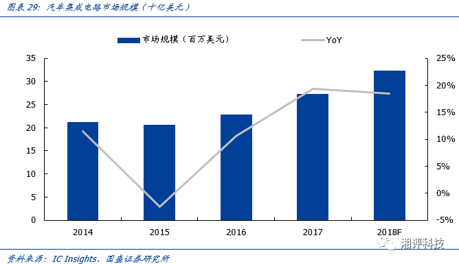 一文看懂化合物半导体，机会在哪里？的图23