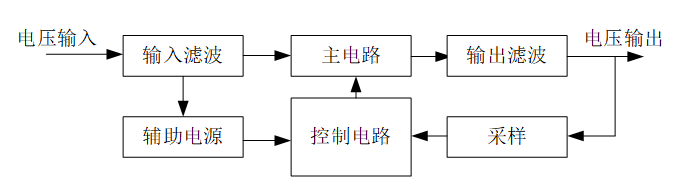 干货 | DIY一个数控开关电源，你需要掌握这些知识的图3