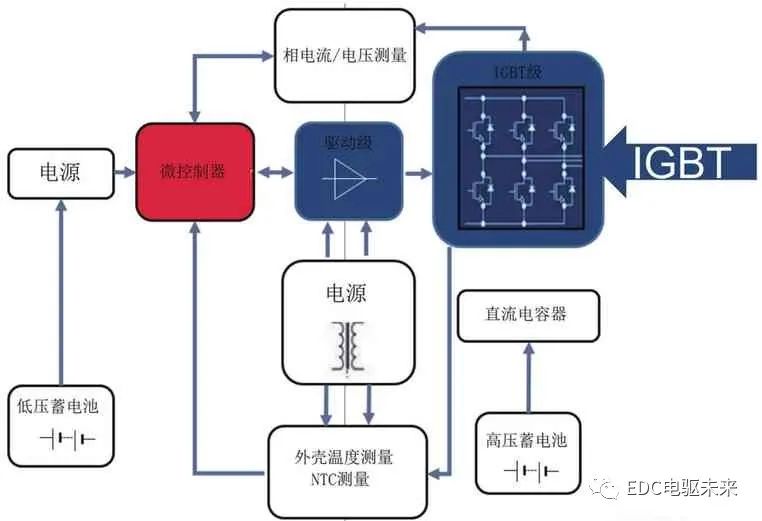 IGBT在新能源汽车中的应用的图8