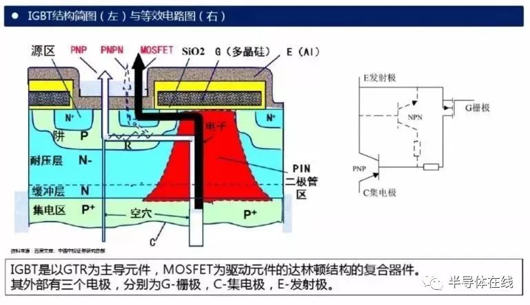 一文了解IGBT技术基础和产业知识的图4