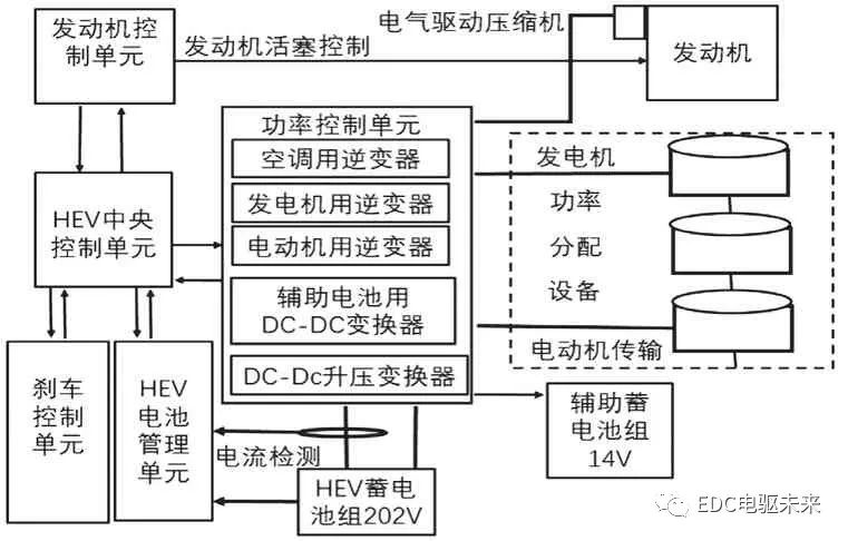 IGBT在新能源汽车中的应用的图7