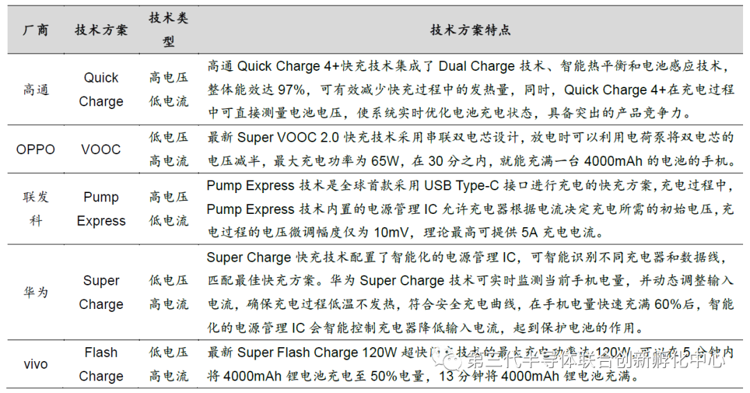 智芯研报 | 高效能、小体积加速GaN消费电子类应用的图3