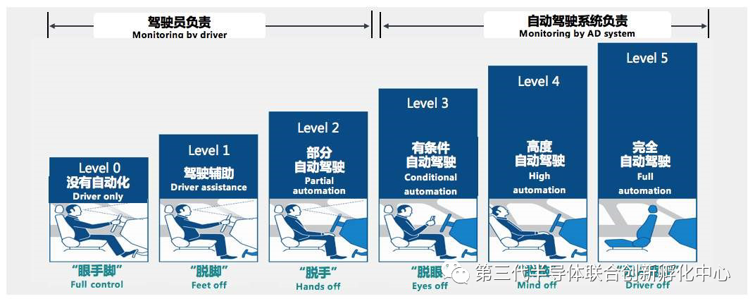 智芯研报 | 高效能、小体积加速GaN消费电子类应用的图5