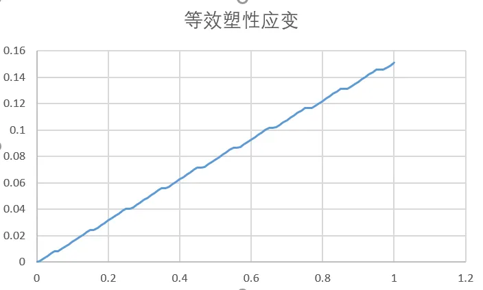 混合硬化von Mises率无关弹塑性本构理论以及umat源代码的图43