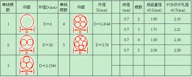 资深工程师：开关电源设计必须注意的64个细节的图1