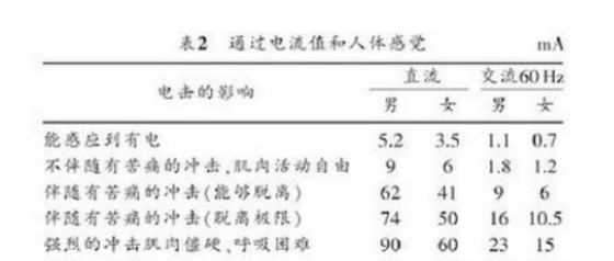 新能源汽车高压线束设计要点解析的图7