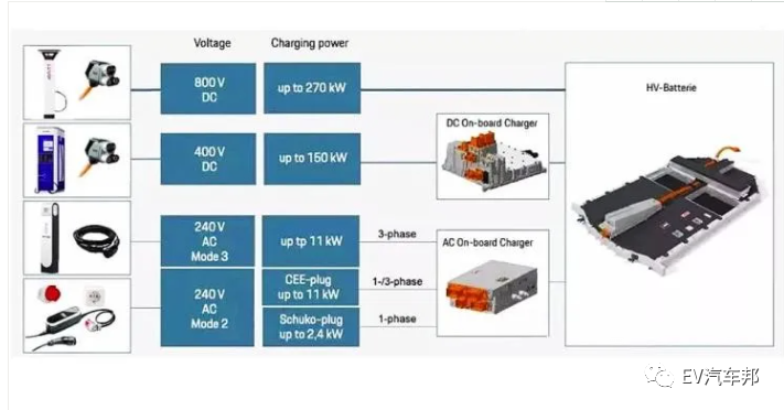 保时捷Taycan、比亚迪汉升压充电技术解析的图11