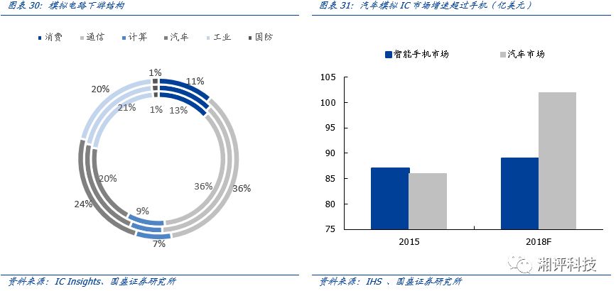 一文看懂化合物半导体，机会在哪里？的图24