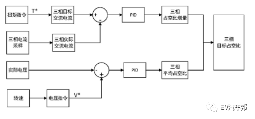 保时捷Taycan、比亚迪汉升压充电技术解析的图21