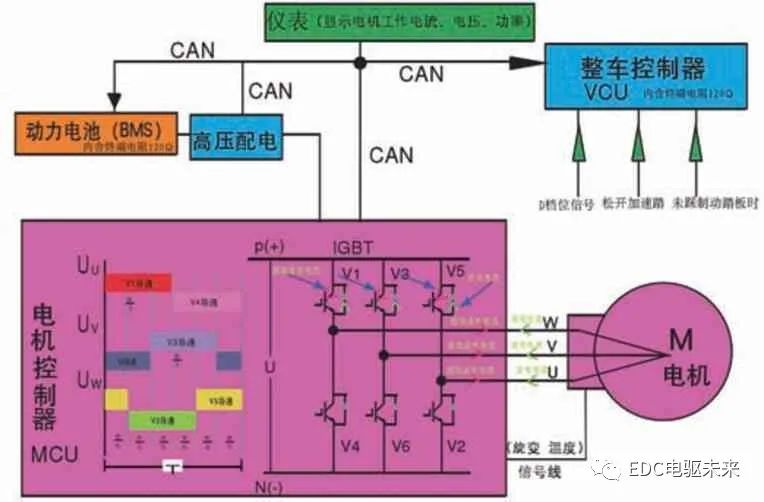 IGBT在新能源汽车中的应用的图21