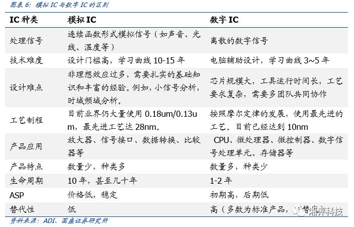 一文看懂化合物半导体，机会在哪里？的图5