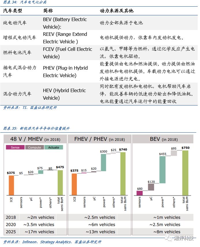 一文看懂化合物半导体，机会在哪里？的图26