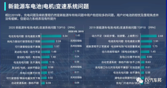 保时捷Taycan、比亚迪汉升压充电技术解析的图2