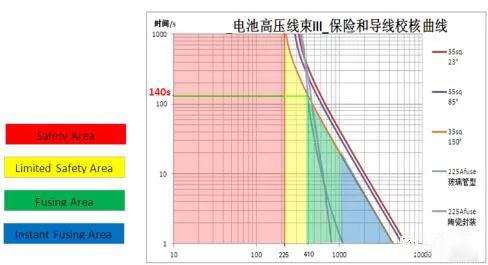 汽车高压导线选型的方法的图15