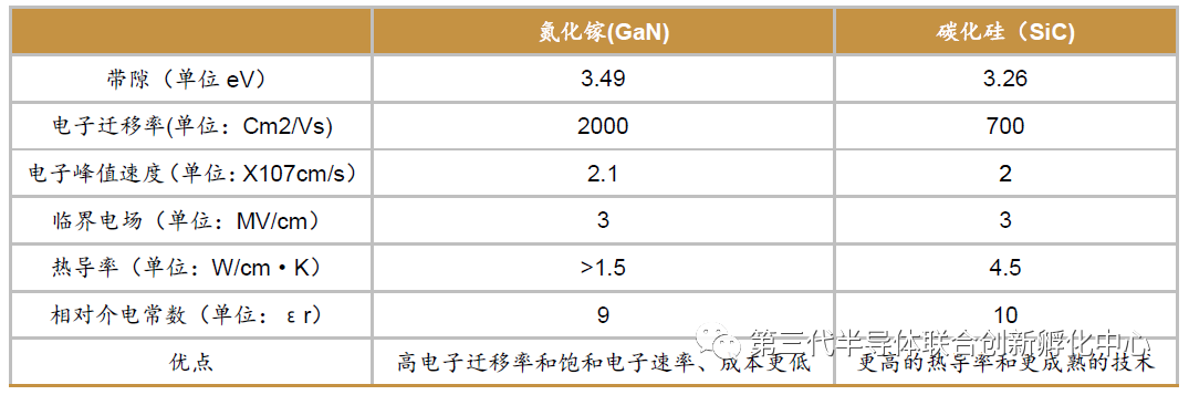 智芯研报 | 高效能、小体积加速GaN消费电子类应用的图11