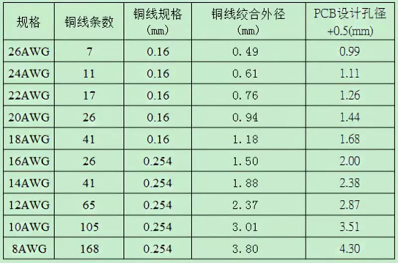 资深工程师：开关电源设计必须注意的64个细节的图2