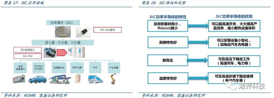 一文看懂化合物半导体，机会在哪里？的图14