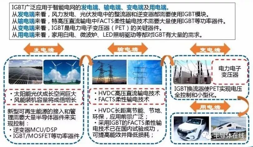 一文了解IGBT技术基础和产业知识的图12