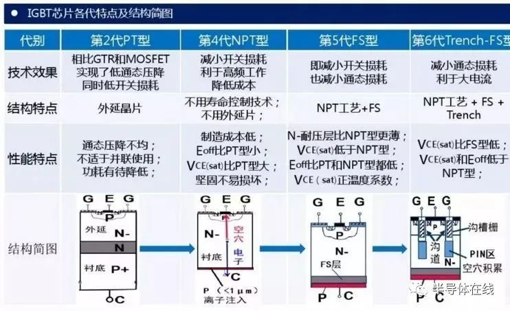 一文了解IGBT技术基础和产业知识的图8