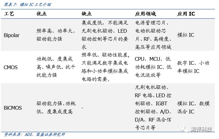 一文看懂化合物半导体，机会在哪里？的图6