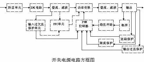 开关电源电路不懂怎么破？看完这里你就明白啦~的图1