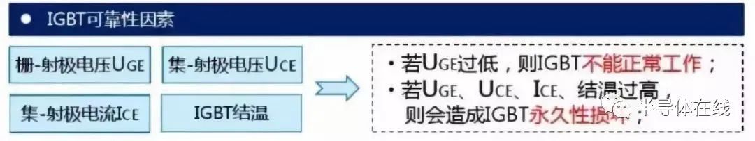 一文了解IGBT技术基础和产业知识的图5