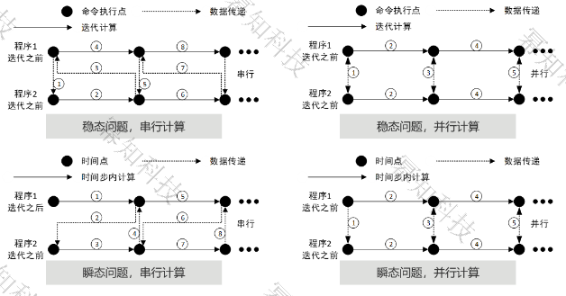 多物理场耦合框架-上海幂知科技有限公司的图2