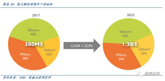 一文看懂化合物半导体，机会在哪里？的图13