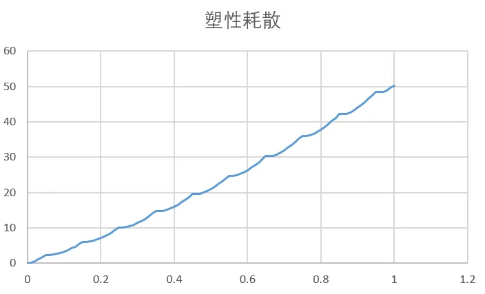 混合硬化von Mises率无关弹塑性本构理论以及umat源代码的图44