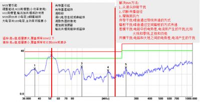 资深工程师：开关电源设计必须注意的64个细节的图10