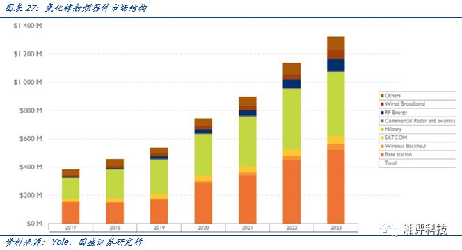 一文看懂化合物半导体，机会在哪里？的图21