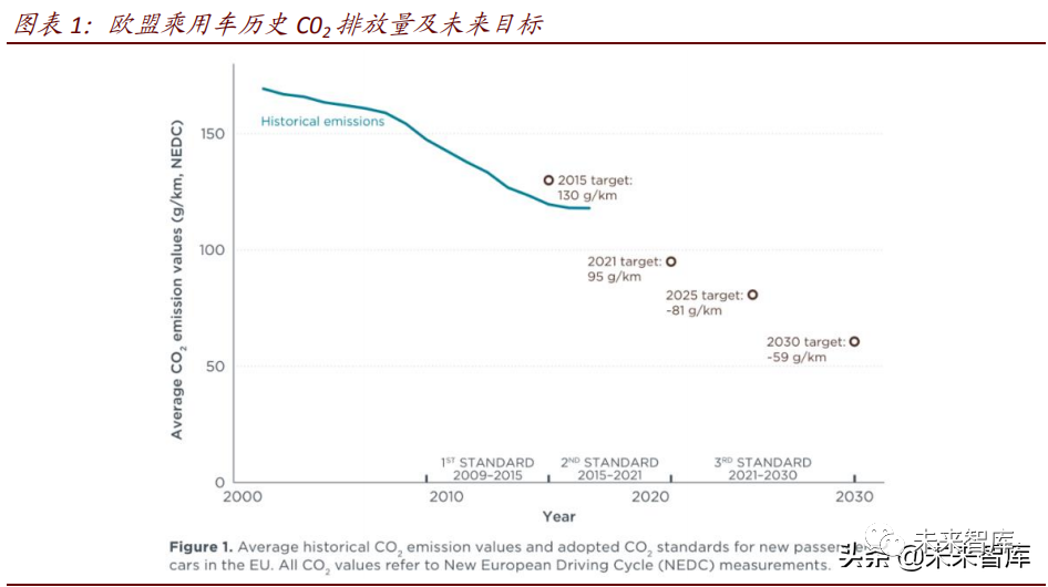 智芯研报 | 2021年碳化硅行业研究报告的图1