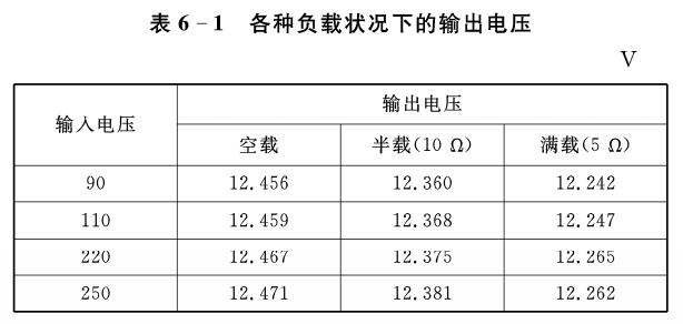 干货 | 高频电路不稳定？教你从零实战小功率开关电源设计的图21