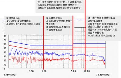 资深工程师：开关电源设计必须注意的64个细节的图9