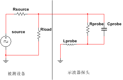 示波器X1探头和X10探头该怎么选择？的图1