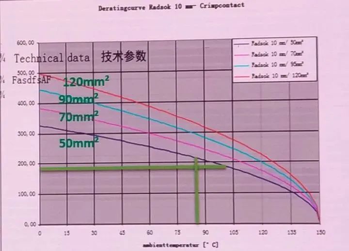 汽车高压导线选型的方法的图5