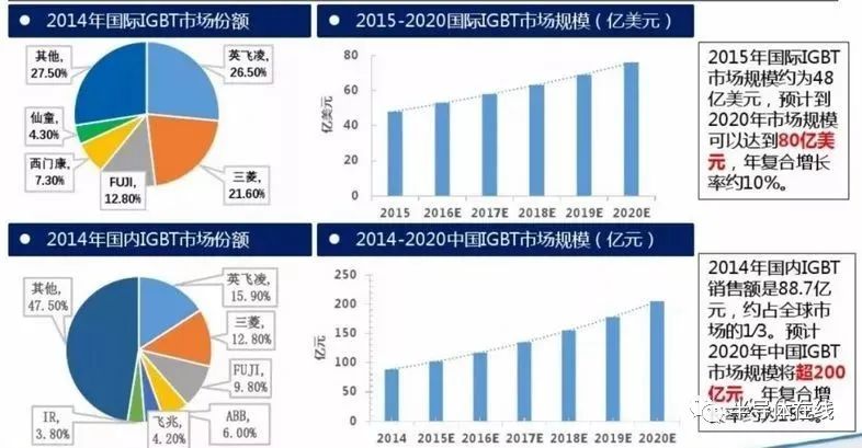 一文了解IGBT技术基础和产业知识的图14