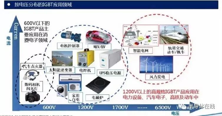 一文了解IGBT技术基础和产业知识的图10