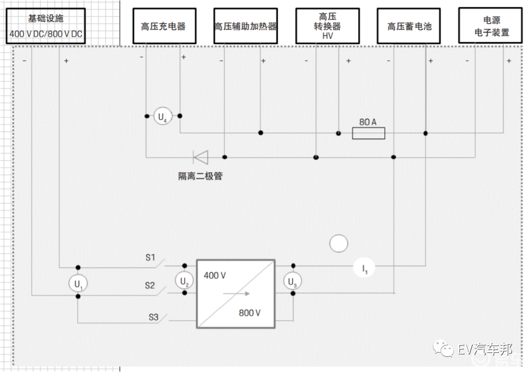 保时捷Taycan、比亚迪汉升压充电技术解析的图13